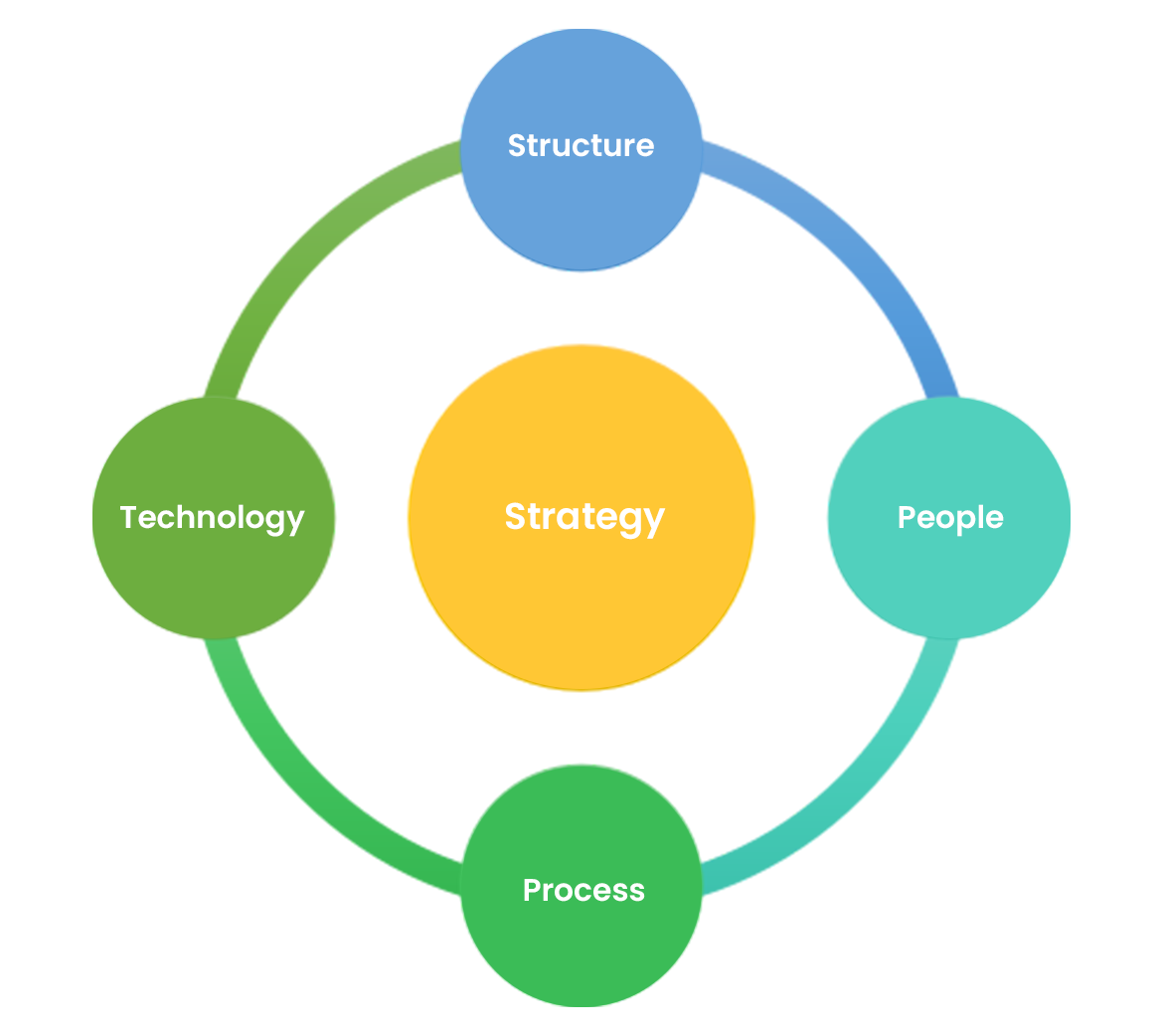 Agile Strategy Model Optimiztive